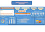 create professional excel dashboards, reports and data analysis